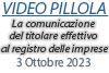 03/10/2023: Videopillola - La comunicazione del titolare effettivo al registro delle imprese